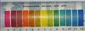 Ленты-индикаторы для определения кислотности почвы