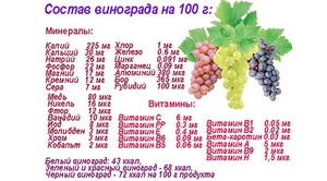 Как используется виноград в медицине